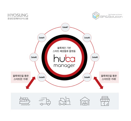 블록체인 기반 스마트 해양물류 플랫폼 서비스   효성인포메이션시스템 제공